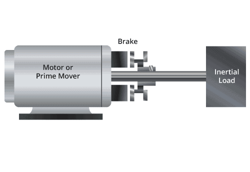 Brake Static Torque Brake Static Torque