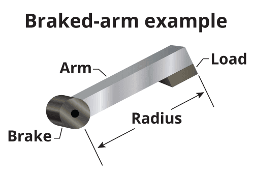 Braked Arm Braked Arm