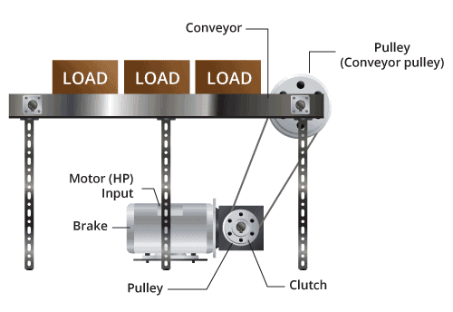 Clutch Application Clutch Application